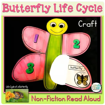 Life Cycle of a Butterfly Spring Craft Activity and Nonfiction Read Aloud Book image preview 2