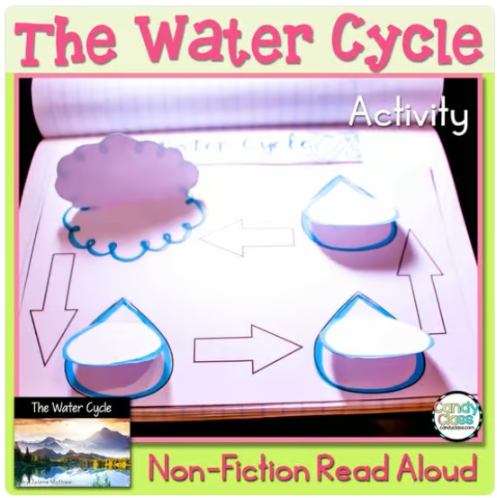 The Water Cycle Cut and Paste Diagram Craft Activity March Reading Comprehension image preview 2